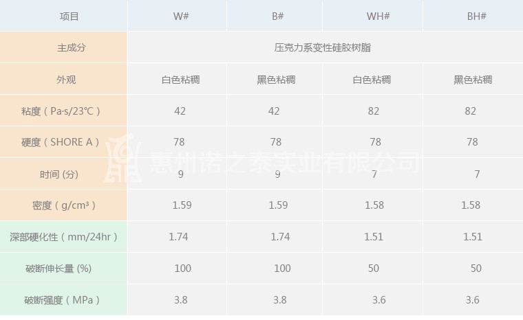 施敏打硬720B密封膠