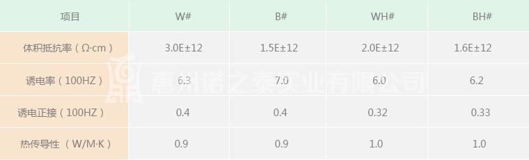 施敏打硬720B黑膠